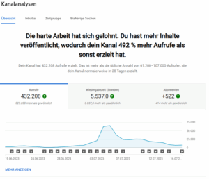 Mehr Sichtbarkeit bei YouTube & Co.